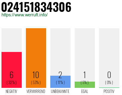 Rufnummer 024151834306 Telefonnummer 024151834306