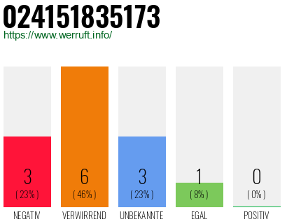 Rufnummer 024151835173 Telefonnummer 024151835173