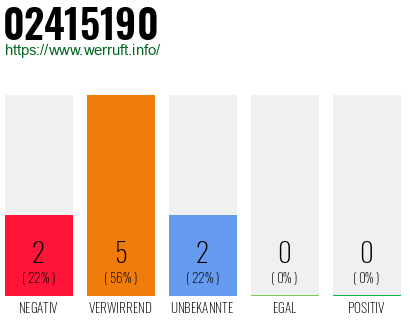 Rufnummer 02415190 Telefonnummer 02415190