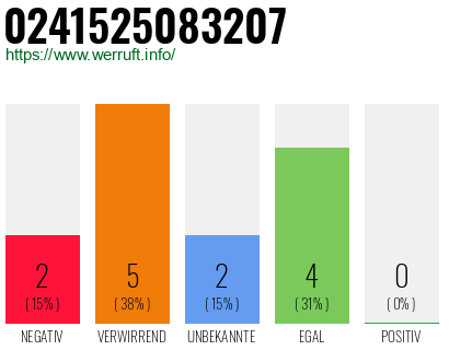 Rufnummer 0241525083207 Telefonnummer 0241525083207