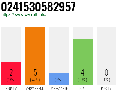 Rufnummer 0241530582957 Telefonnummer 0241530582957