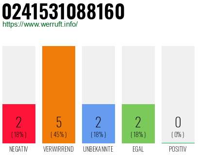 Rufnummer 0241531088160 Telefonnummer 0241531088160