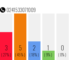 Telefonnummer 0241533071009