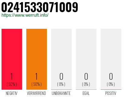 Rufnummer 0241533071009 Telefonnummer 0241533071009