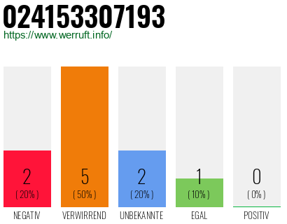 Rufnummer 024153307193 Telefonnummer 024153307193