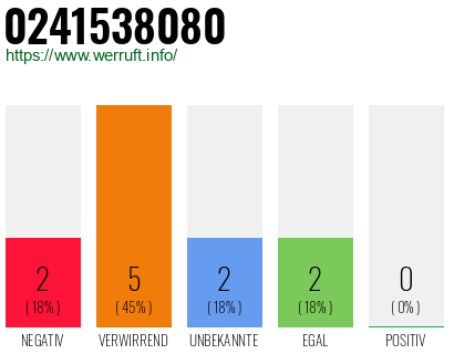 Rufnummer 0241538080 Telefonnummer 0241538080
