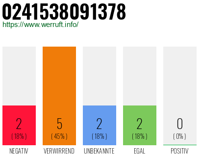 Rufnummer 0241538091378 Telefonnummer 0241538091378