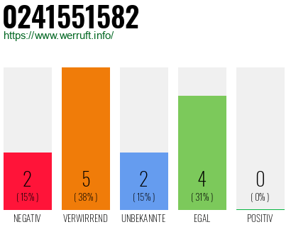 Rufnummer 0241551582 Telefonnummer 0241551582