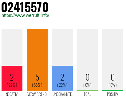 Rufnummer 02415570 Telefonnummer 02415570