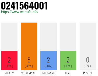 Rufnummer 0241564001 Telefonnummer 0241564001