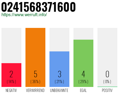 Rufnummer 0241568371600 Telefonnummer 0241568371600