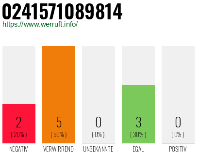 Rufnummer 0241571089814 Telefonnummer 0241571089814