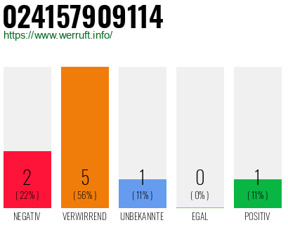 Telefonnummer 024157909114