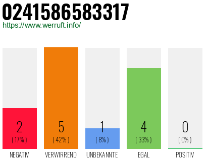 Rufnummer 0241586583317 Telefonnummer 0241586583317
