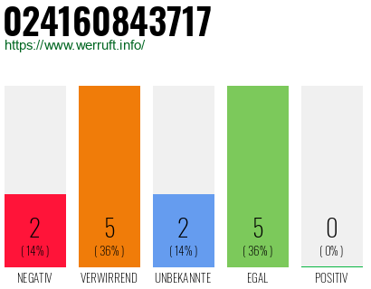 Rufnummer 024160843717 Telefonnummer 024160843717