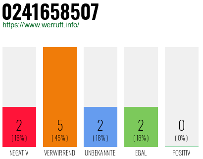 Rufnummer 0241658507 Telefonnummer 0241658507