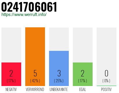 Telefonnummer 0241706061