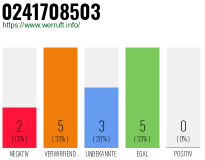 Rufnummer 0241708503 Telefonnummer 0241708503