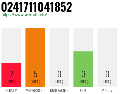 Rufnummer 0241711041852 Telefonnummer 0241711041852