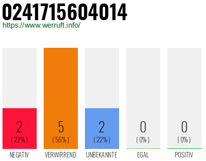 Rufnummer 0241715604014 Telefonnummer 0241715604014