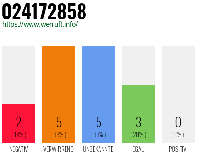 Rufnummer 024172858 Telefonnummer 024172858