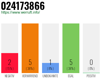 Rufnummer 024173866 Telefonnummer 024173866