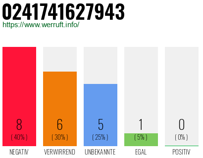 Rufnummer 0241741627943 Telefonnummer 0241741627943