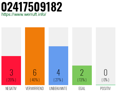 Rufnummer 02417509182 Telefonnummer 02417509182