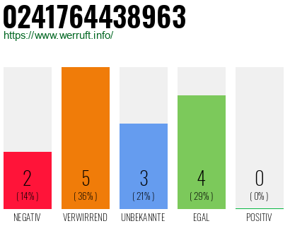 Rufnummer 0241764438963 Telefonnummer 0241764438963