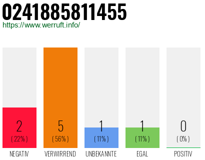 Rufnummer 0241885811455 Telefonnummer 0241885811455