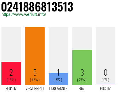 Rufnummer 0241886813513 Telefonnummer 0241886813513