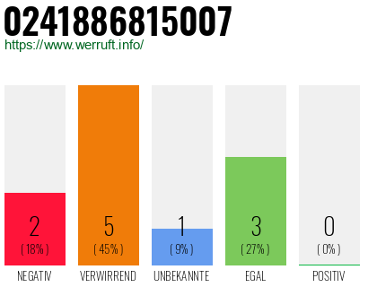 Rufnummer 0241886815007 Telefonnummer 0241886815007