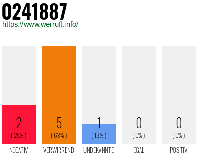 Telefonnummer 0241887
