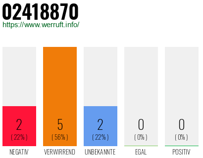 Rufnummer 02418870 Telefonnummer 02418870