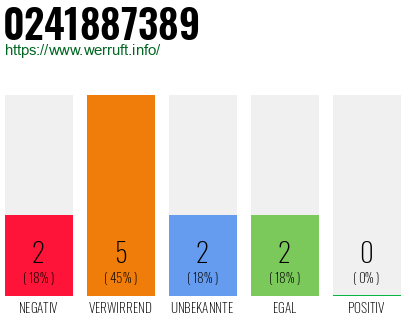 Rufnummer 0241887389 Telefonnummer 0241887389