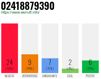 Rufnummer 02418879390 Telefonnummer 02418879390