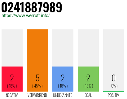 Rufnummer 0241887989 Telefonnummer 0241887989