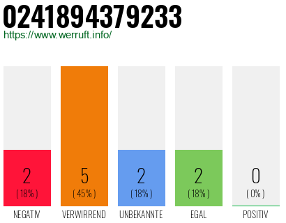 Rufnummer 0241894379233 Telefonnummer 0241894379233