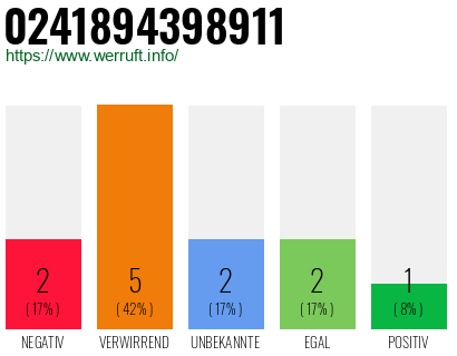 Rufnummer 0241894398911 Telefonnummer 0241894398911