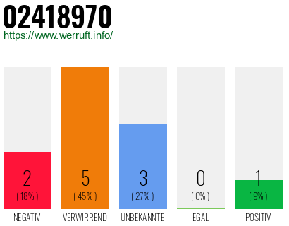 Rufnummer 02418970 Telefonnummer 02418970