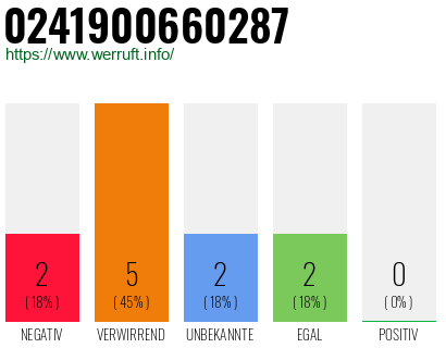 Rufnummer 0241900660287 Telefonnummer 0241900660287