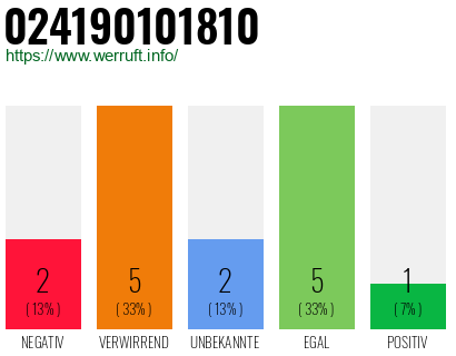 Rufnummer 024190101810 Telefonnummer 024190101810
