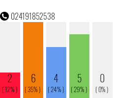Telefonnummer 024191852538