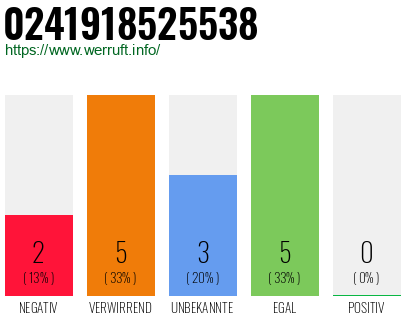 Rufnummer 0241918525538 Telefonnummer 0241918525538