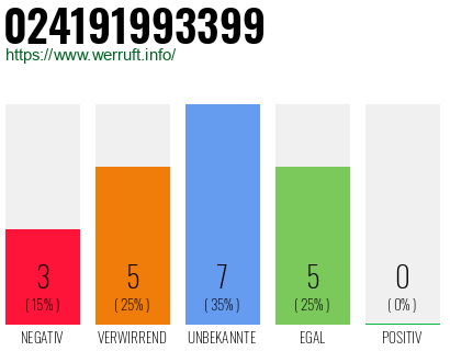 Rufnummer 024191993399 Telefonnummer 024191993399