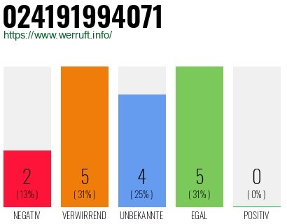 Rufnummer 024191994071 Telefonnummer 024191994071