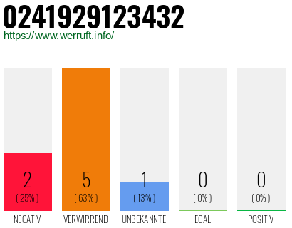 Rufnummer 0241929123432 Telefonnummer 0241929123432