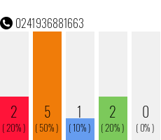 Rufnummer 0241936881663 Telefonnummer 0241936881663