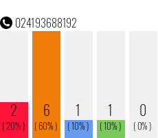 Telefonnummer 024193688192