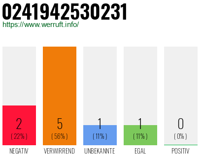 Rufnummer 0241942530231 Telefonnummer 0241942530231